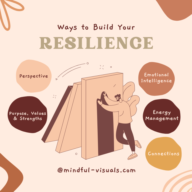 Cultivate Optimism and Resilience