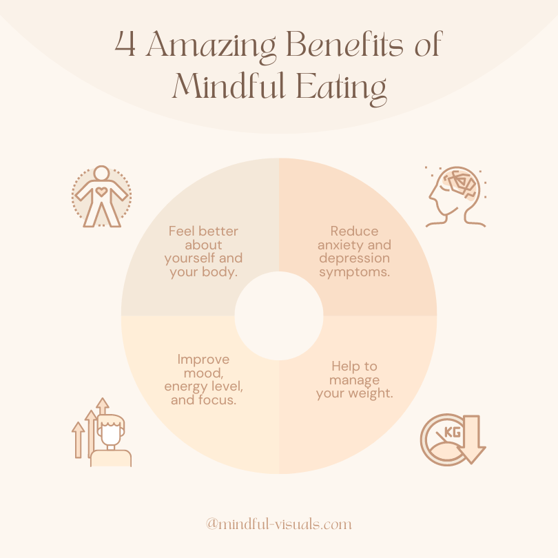 Nourishing Your Mind