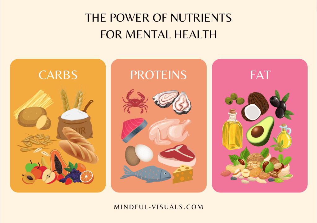 The Power of Nutrients for Mental Health