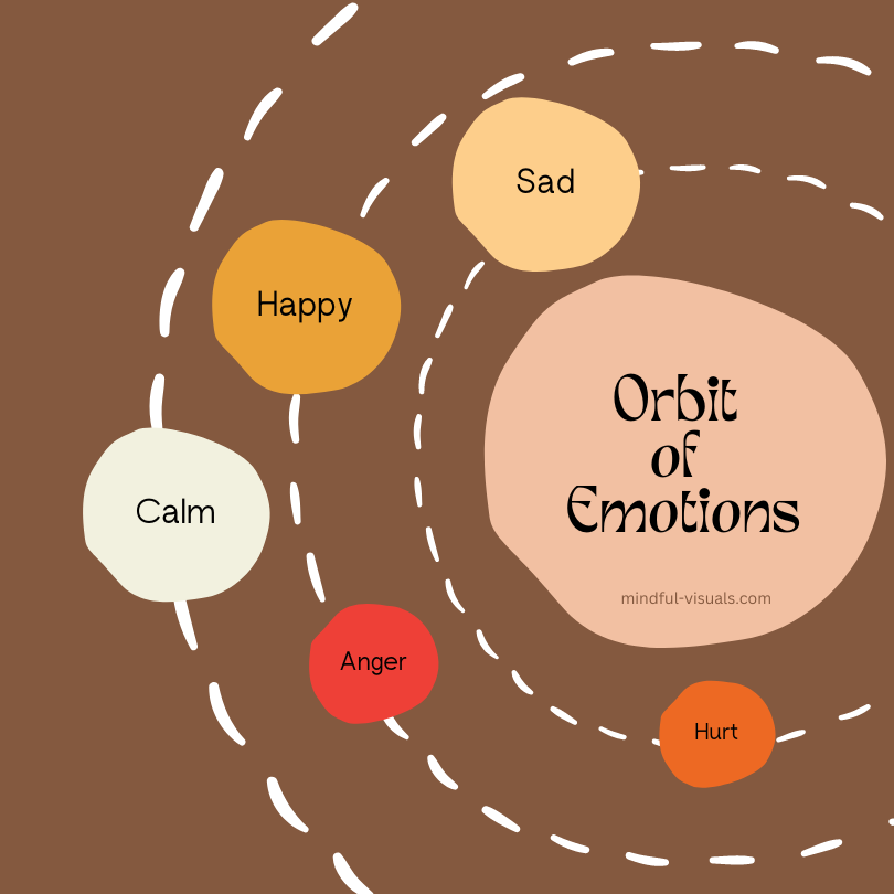 Acknowledge and Accept Emotions