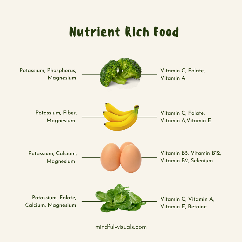 Nutrient Deficiencies and Mental Health